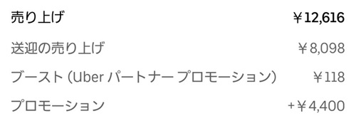 4日間の売上データ画像