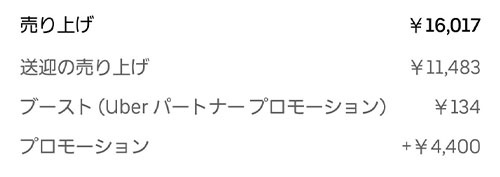 2週目の売上データ画像