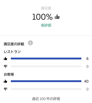 評価100%の画面