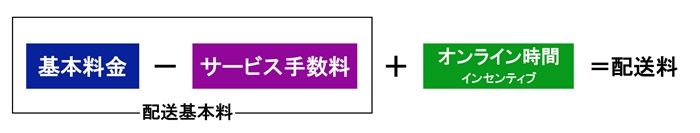 基本料金－サービス手数料＋オンライン時間＝配送料