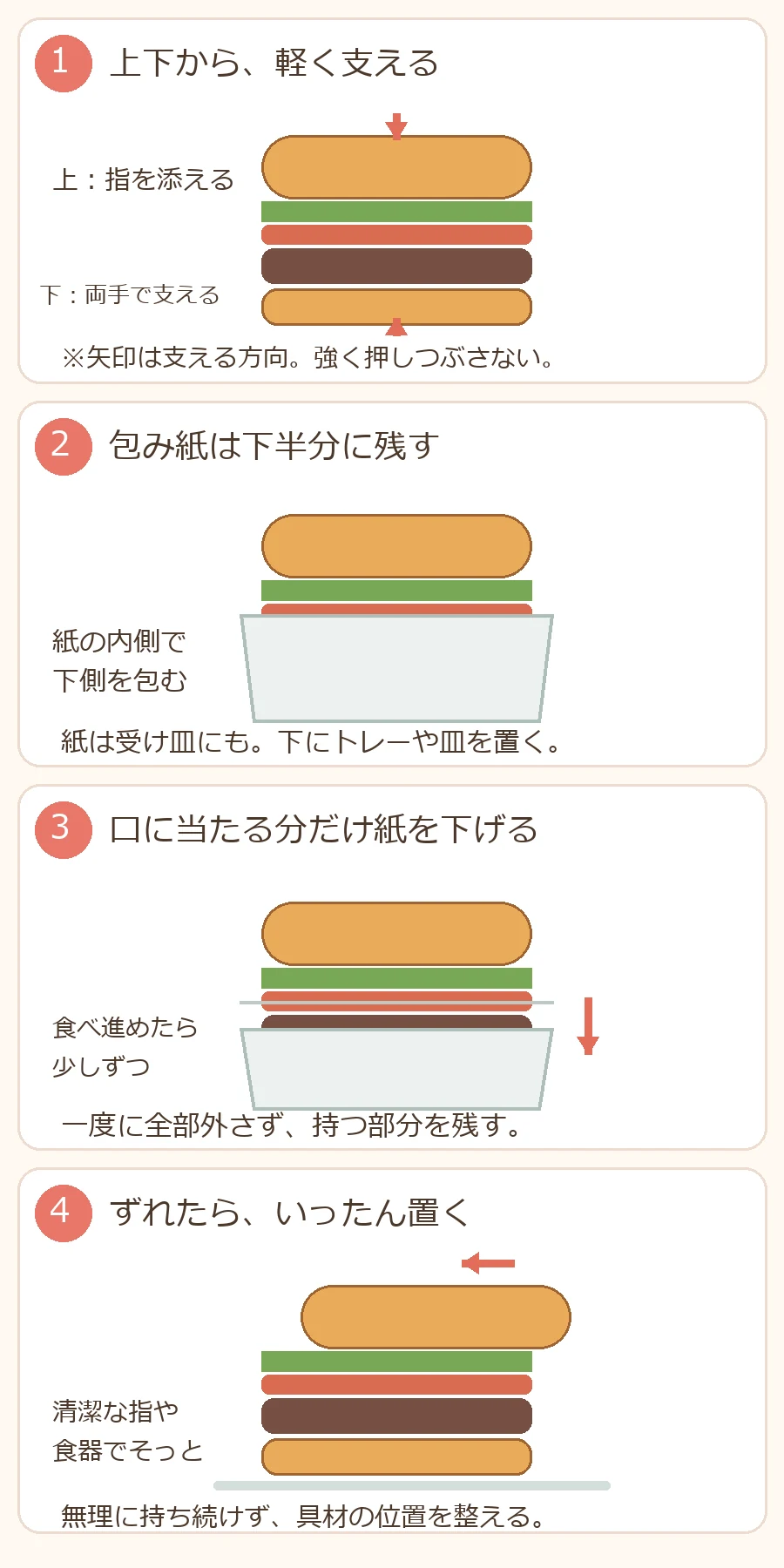 ハンバーガーを上下から軽く支え、包み紙を下半分に残し、食べ進めて紙を下げ、ずれたら置いて整える4つの手順