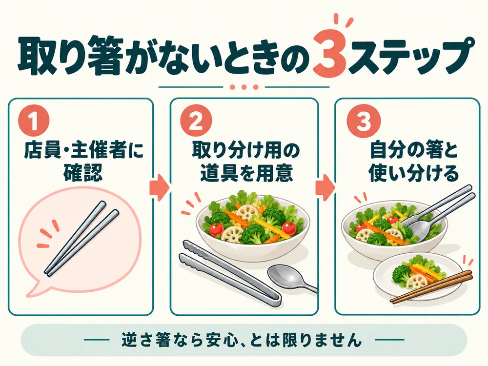 取り箸がないときは、店員・主催者に確認し、取り分け用の道具を用意して、自分の箸と使い分ける3ステップ